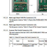 Workabout Pro Hardware Development Kit